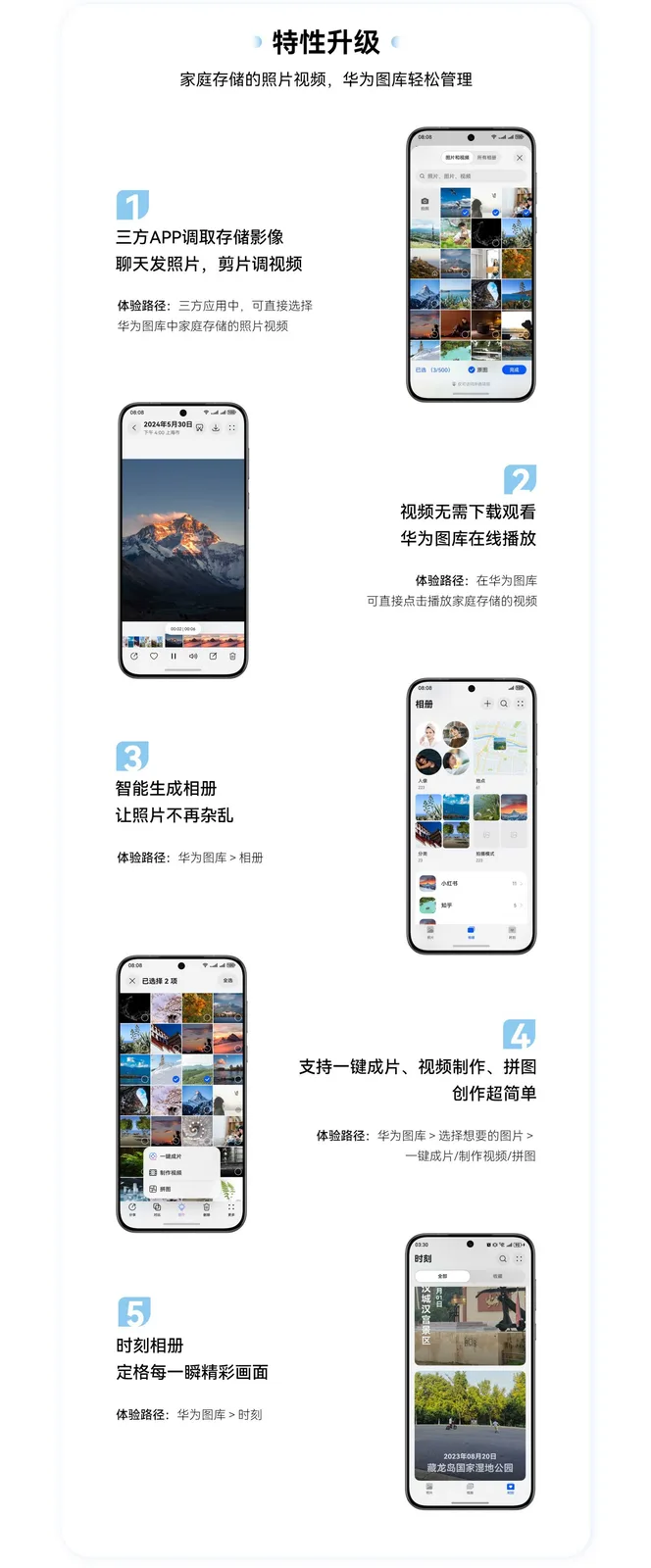 华为家庭存储#全新升级HarmonyOS 6，开启家庭影像管理新体验(图2)