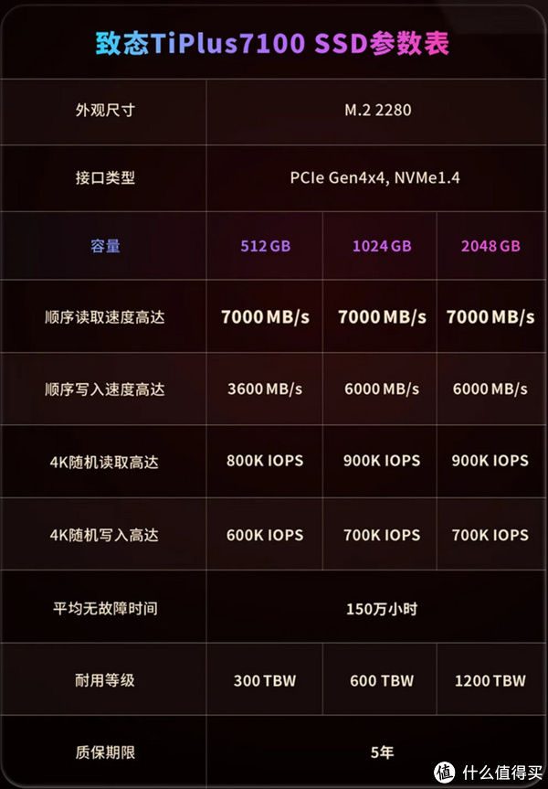 7000元手搓一台游戏利器:国庆档DIY装机清单与选料思路(图5) 7000元手搓一台游戏利器:国庆档DIY装机清单与选料思路(图5)