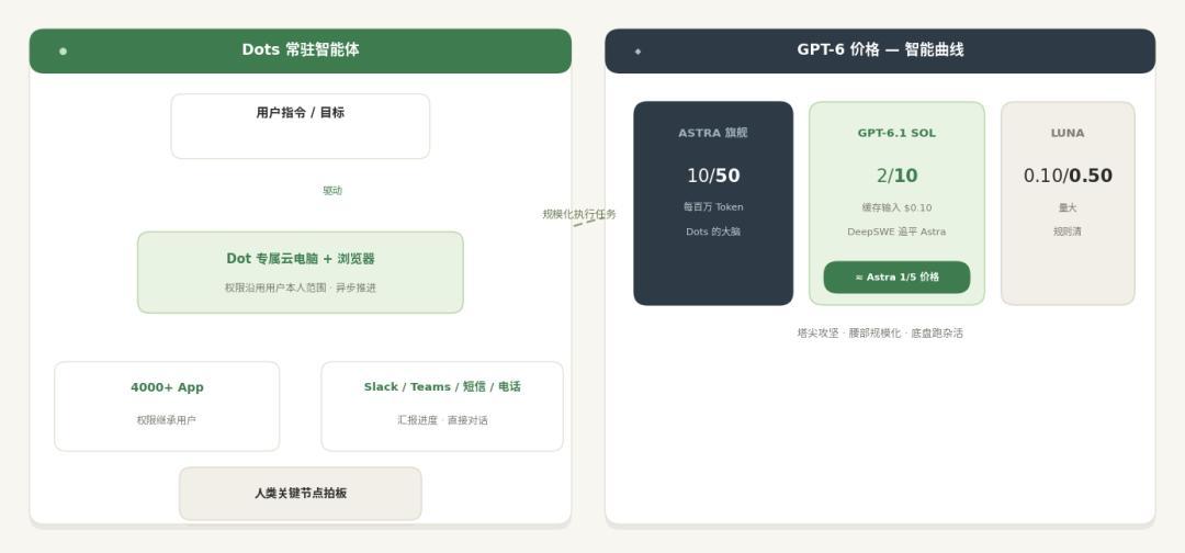 把活交给 Agent 之前，先算清入口、场景、容错这三笔账(图2)