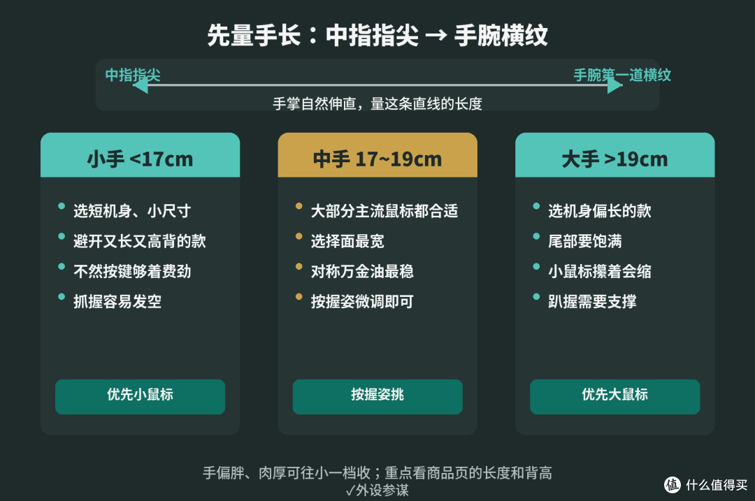 先量手长再看参数:我挑游戏鼠标的先后顺序(图2) 先量手长再看参数:我挑游戏鼠标的先后顺序(图2)