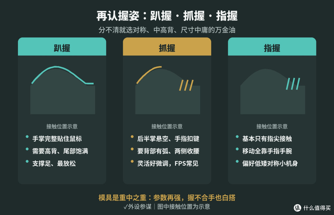 先量手长再看参数:我挑游戏鼠标的先后顺序(图3) 先量手长再看参数:我挑游戏鼠标的先后顺序(图3)