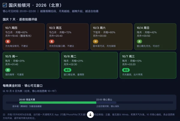 十月的夜空,名气最大的那场流星雨反而是个坑(图2) 十月的夜空,名气最大的那场流星雨反而是个坑(图2)