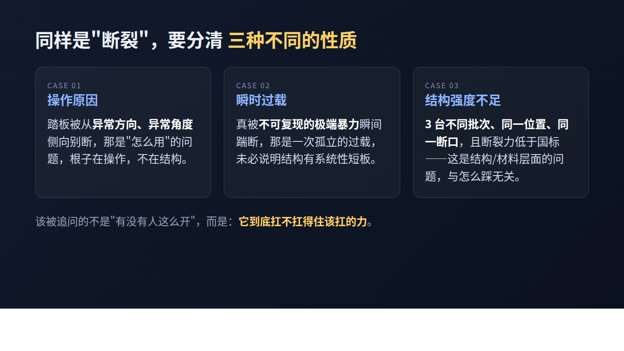 一脚刹车踩断裂,百万 MPV 暴露的到底是什么问题(图4) 一脚刹车踩断裂,百万 MPV 暴露的到底是什么问题(图4)