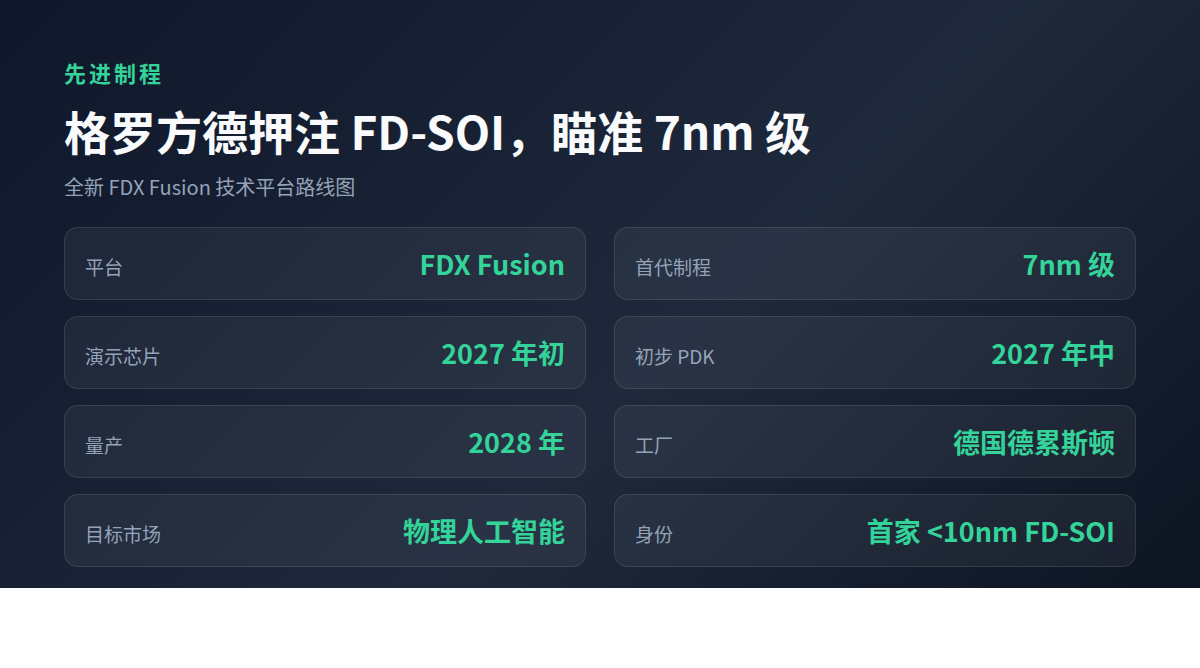 格罗方德要把FD-SOI做到7nm,芯片这盘棋多了个玩家(图3) 格罗方德要把FD-SOI做到7nm,芯片这盘棋多了个玩家(图3)