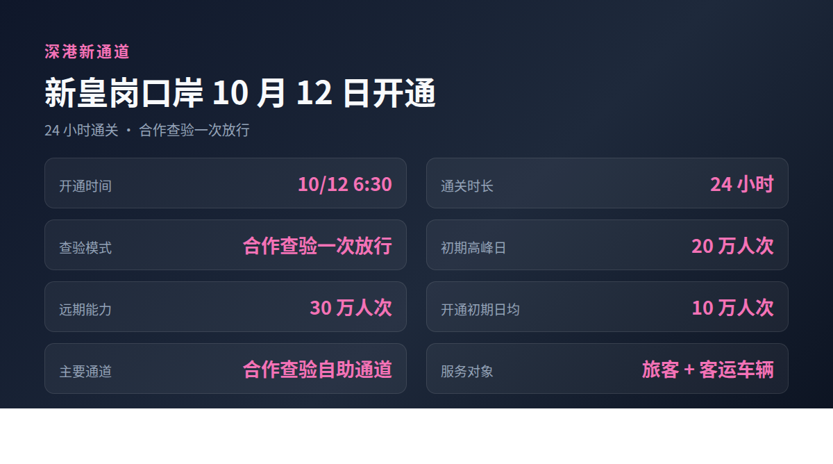 新皇岗口岸10月12日开通,过关这件小事又在变快(图3) 新皇岗口岸10月12日开通,过关这件小事又在变快(图3)