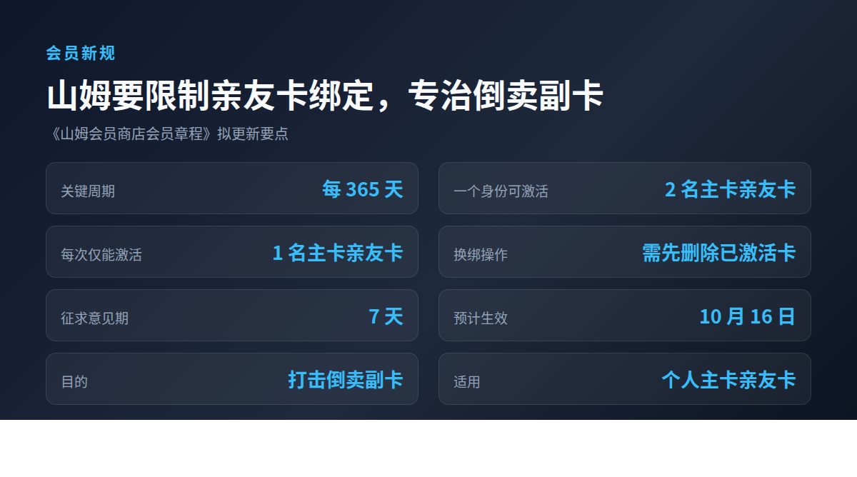 山姆要给亲友卡上锁了,倒卖副卡这门生意到头了(图3) 山姆要给亲友卡上锁了,倒卖副卡这门生意到头了(图3)