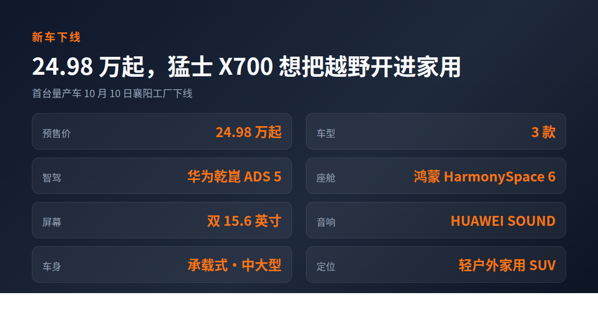 24.98万起的猛士X700,硬派越野要不要讨好家庭(图3) 24.98万起的猛士X700,硬派越野要不要讨好家庭(图3)