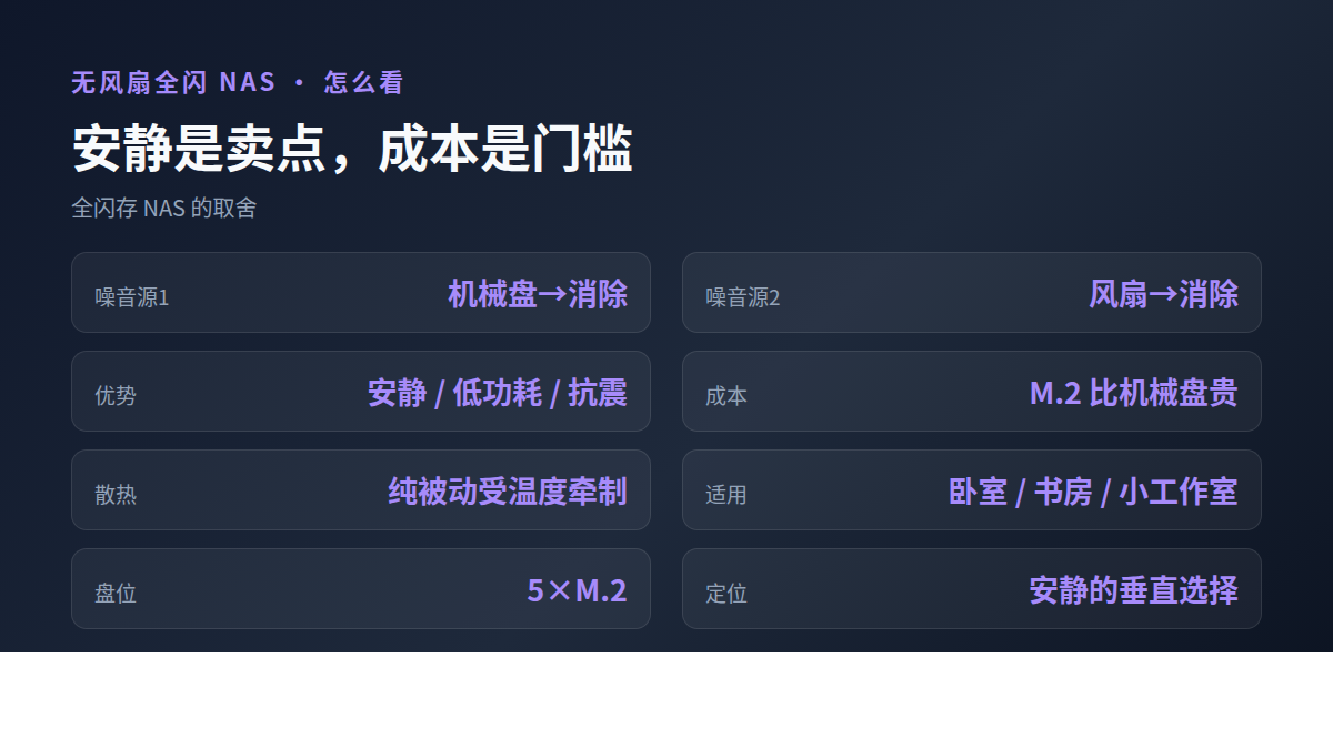 铭凡把NAS做成无风扇全闪存,安静是真安静,就是有点贵(图3) 铭凡把NAS做成无风扇全闪存,安静是真安静,就是有点贵(图3)
