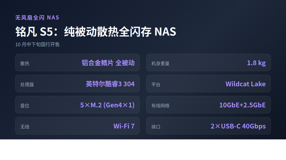 铭凡把NAS做成无风扇全闪存,安静是真安静,就是有点贵(图2) 铭凡把NAS做成无风扇全闪存,安静是真安静,就是有点贵(图2)