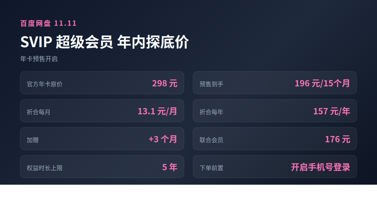 百度网盘SVIP一年157，云盘会员的天花板到底在哪