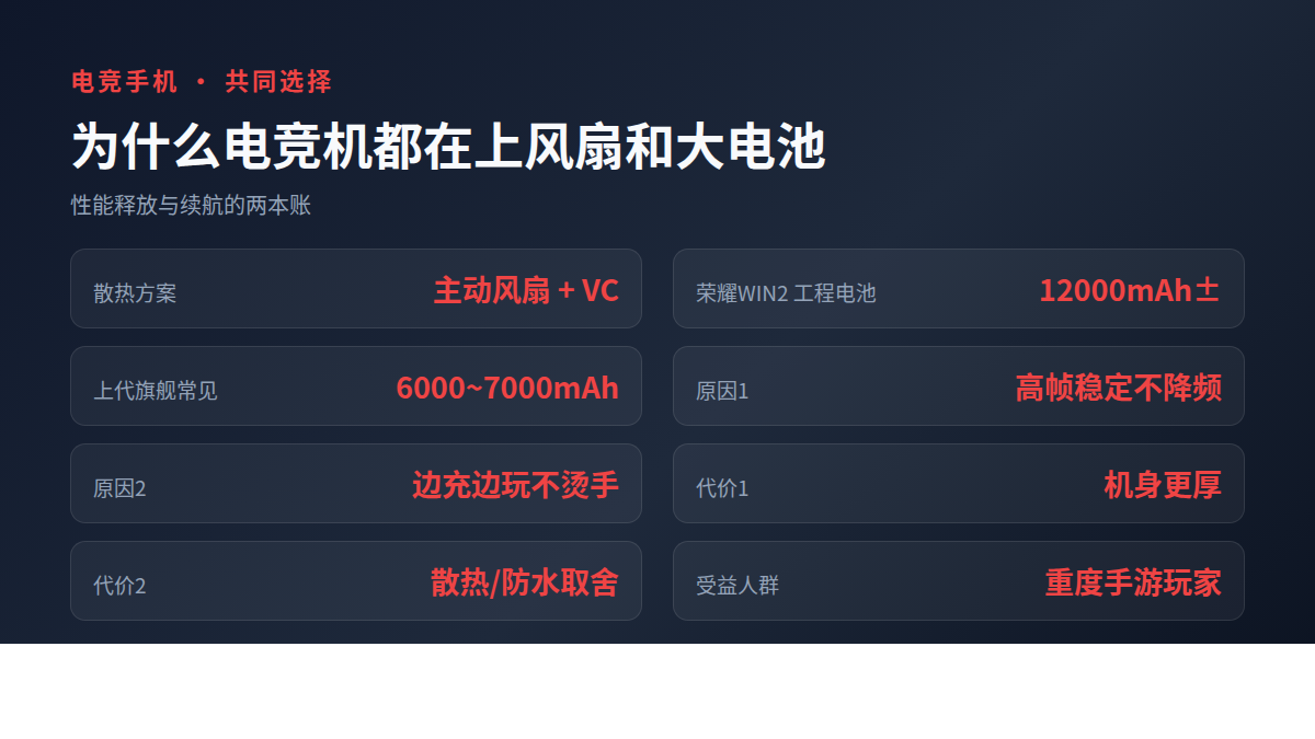 荣耀WIN 2曝出横向矩阵加风扇,电竞手机又卷回堆料了(图3) 荣耀WIN 2曝出横向矩阵加风扇,电竞手机又卷回堆料了(图3)