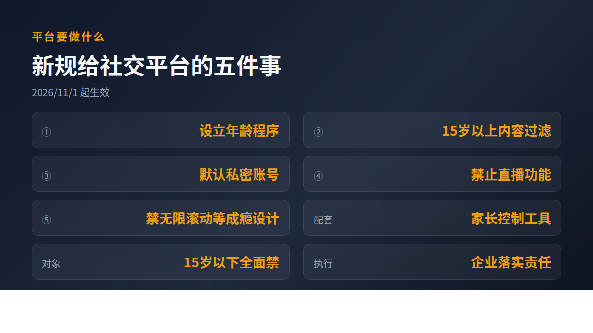土耳其要禁15岁以下用社交媒体,一刀切真的管用吗(图2) 土耳其要禁15岁以下用社交媒体,一刀切真的管用吗(图2)