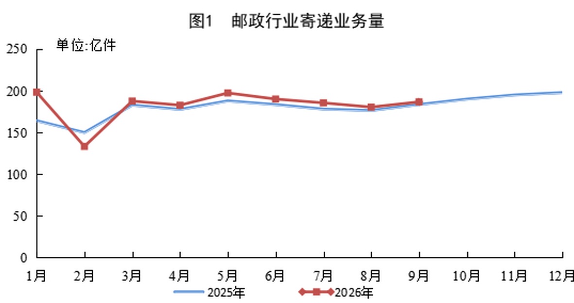 一天5.5亿件快递，这个数字背后是驿站门口那堆纸箱