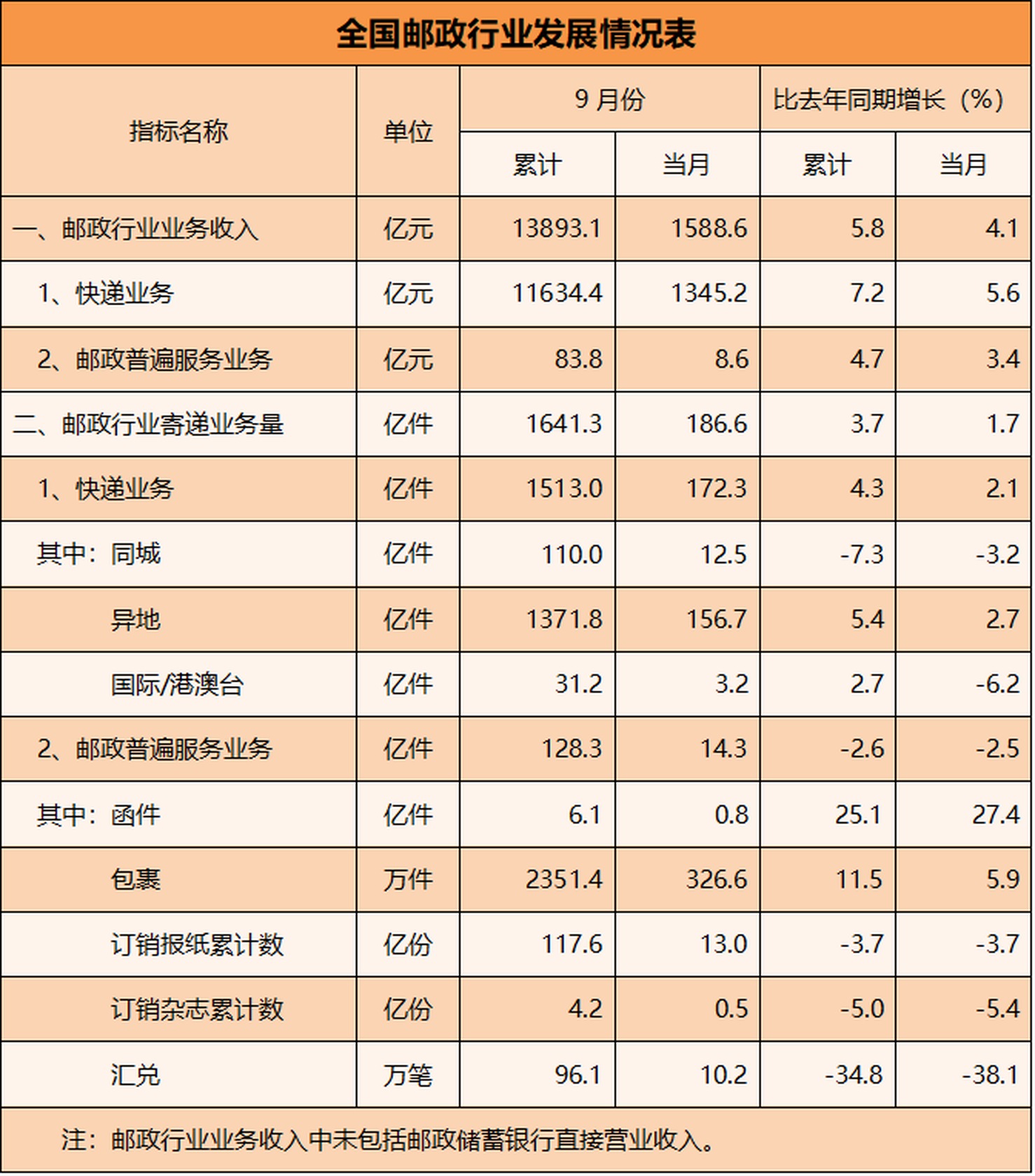 一天5.5亿件快递,这个数字背后是驿站门口那堆纸箱(图3) 一天5.5亿件快递,这个数字背后是驿站门口那堆纸箱(图3)