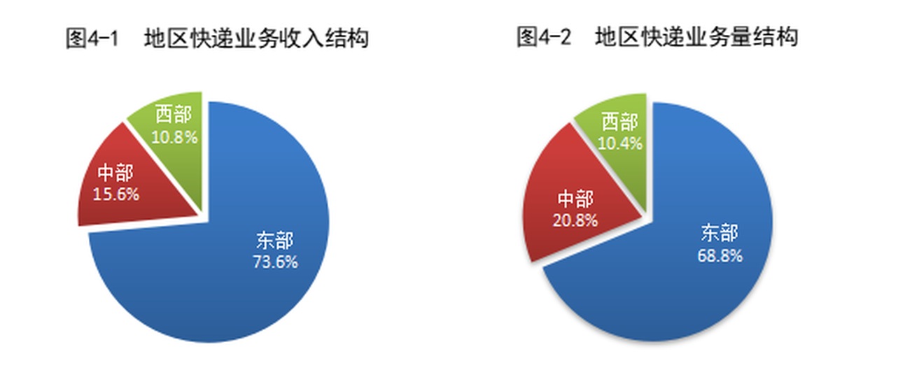 一天5.5亿件快递,这个数字背后是驿站门口那堆纸箱(图2) 一天5.5亿件快递,这个数字背后是驿站门口那堆纸箱(图2)