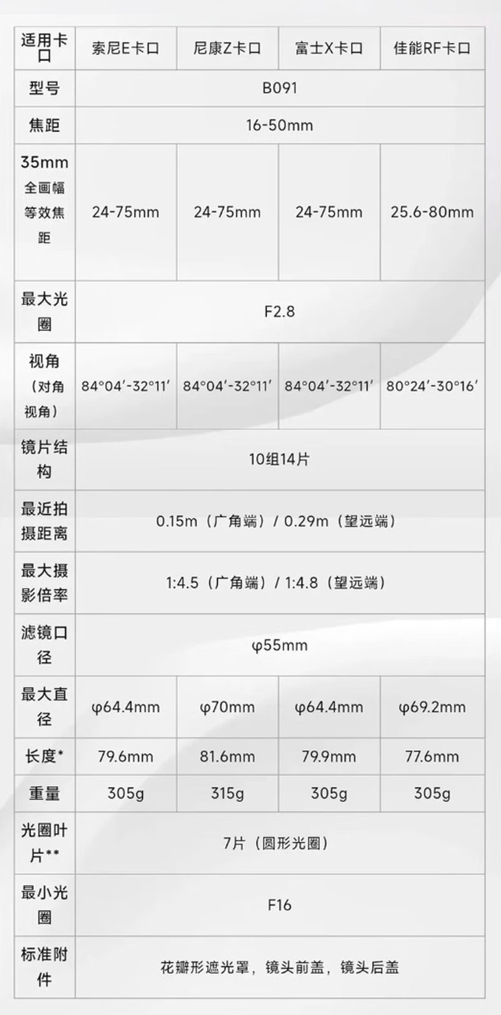 2999元买个F2.8挂机头，腾龙这次盯的是不想换镜头的人(图3)