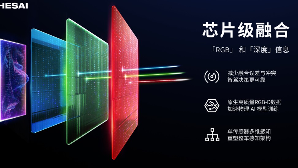 禾赛不想比线数了，把颜色直接焊进激光雷达的点云里(图2)