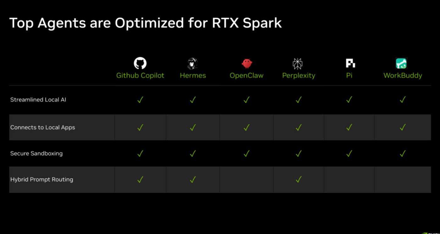 8台DGX Spark拼出1TB内存，英伟达把桌面AI堆成了机房(图3)