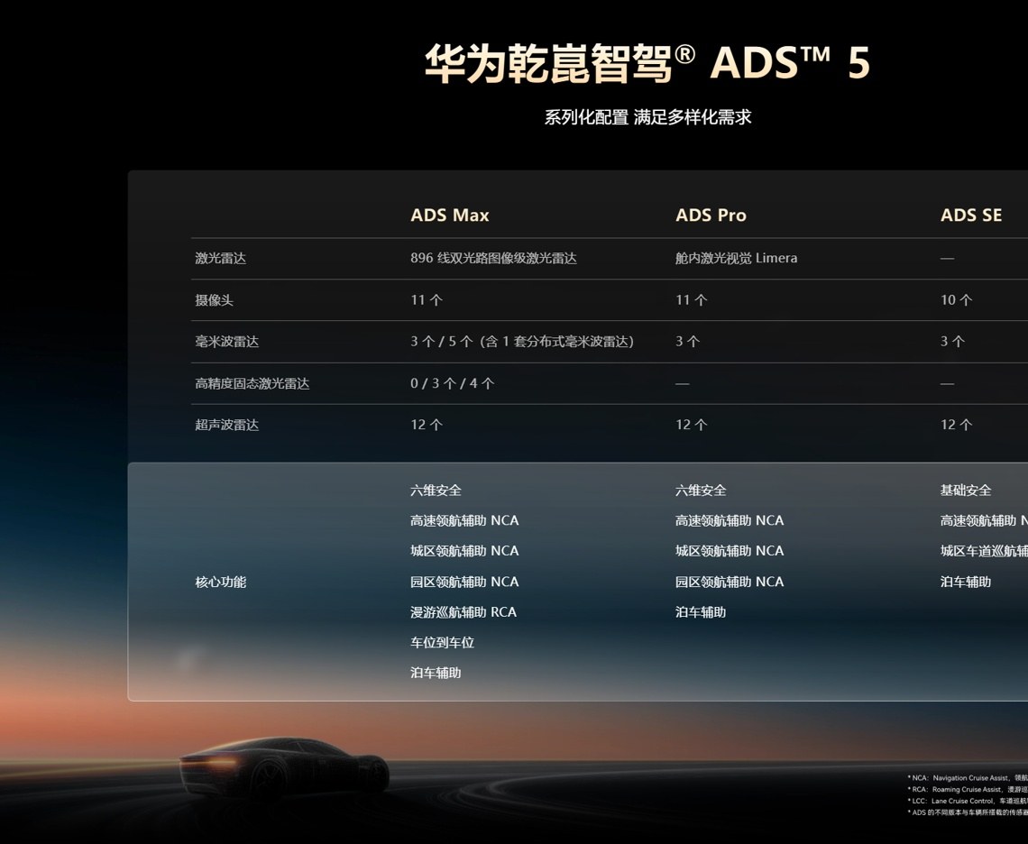 华为把ADS 5拆成三个版本卖，最贵的那个多了个“车位到车位”(图2)