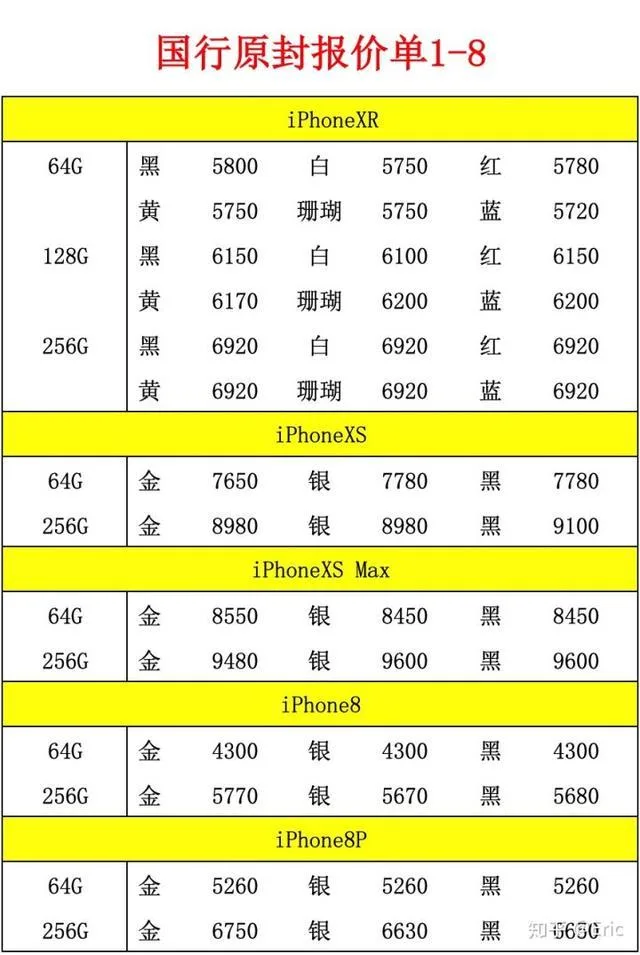 降价是止痛药，但不是抑制iPhone下滑的解药(图2)