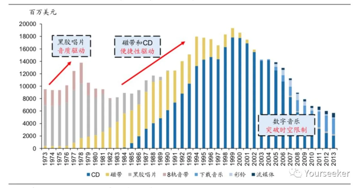 音乐平台们正在谋划一场内容的供给侧变革 音乐平台们正在谋划一场内容的供给侧变革(图1)