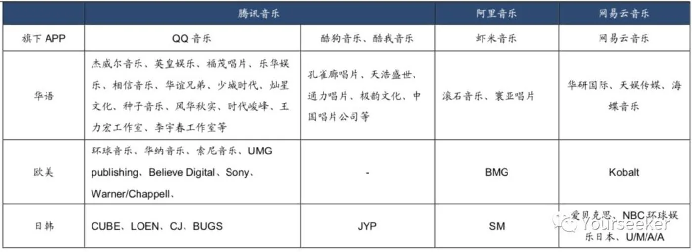 音乐平台们正在谋划一场内容的供给侧变革 音乐平台们正在谋划一场内容的供给侧变革(图3)