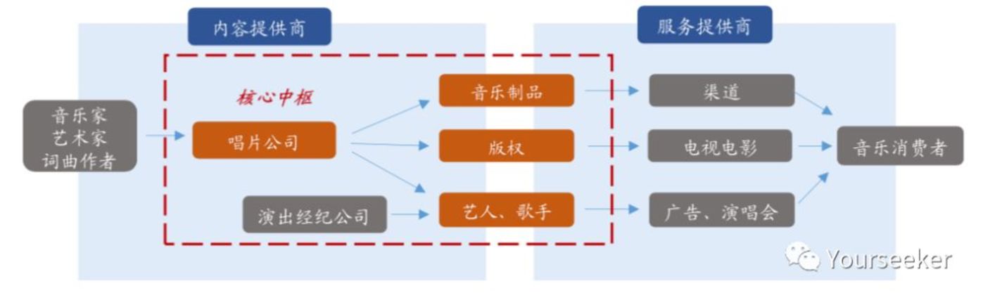 音乐平台们正在谋划一场内容的供给侧变革 音乐平台们正在谋划一场内容的供给侧变革(图5)