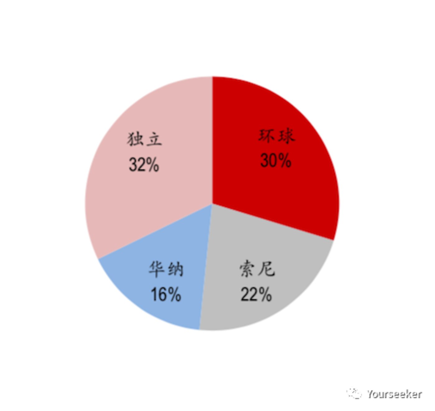 音乐平台们正在谋划一场内容的供给侧变革 音乐平台们正在谋划一场内容的供给侧变革(图6)