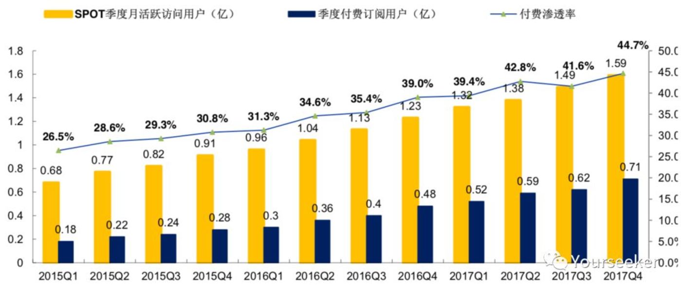 音乐平台们正在谋划一场内容的供给侧变革 音乐平台们正在谋划一场内容的供给侧变革(图8)