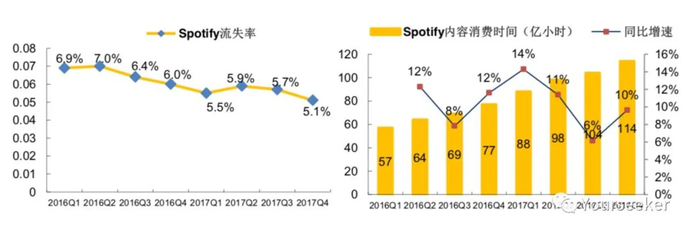 音乐平台们正在谋划一场内容的供给侧变革 音乐平台们正在谋划一场内容的供给侧变革(图9)