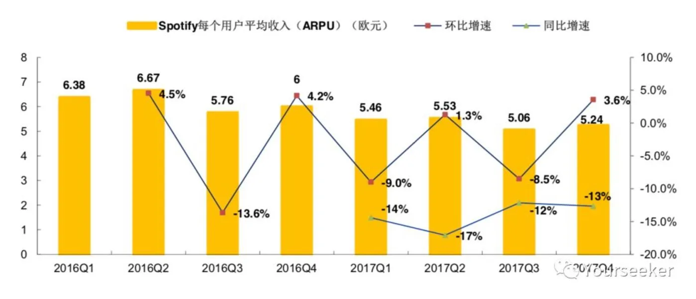 音乐平台们正在谋划一场内容的供给侧变革 音乐平台们正在谋划一场内容的供给侧变革(图10)