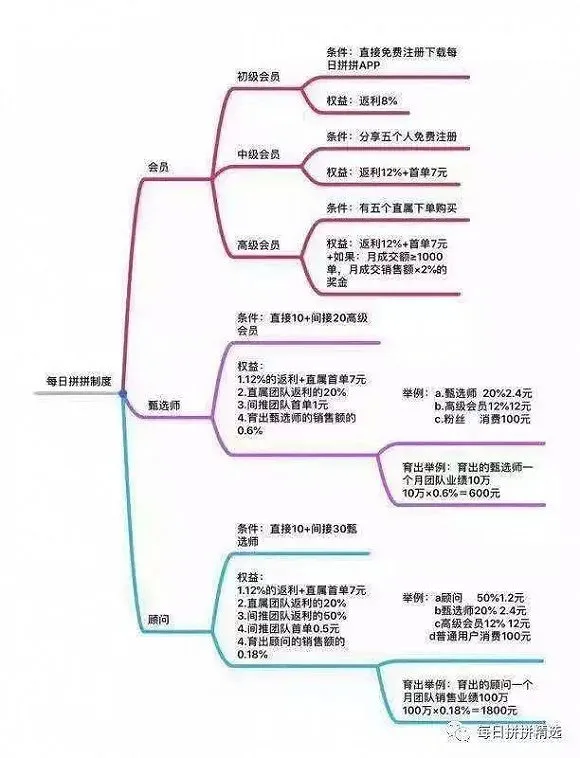“每日拼拼”延期上线,每日优鲜是真拼还是假(图3) “每日拼拼”延期上线,每日优鲜是真拼还是假(图3)