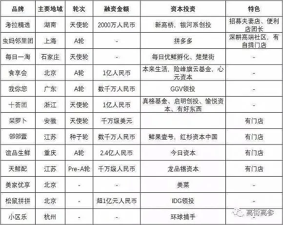 “每日拼拼”延期上线,每日优鲜是真拼还是假(图4) “每日拼拼”延期上线,每日优鲜是真拼还是假(图4)