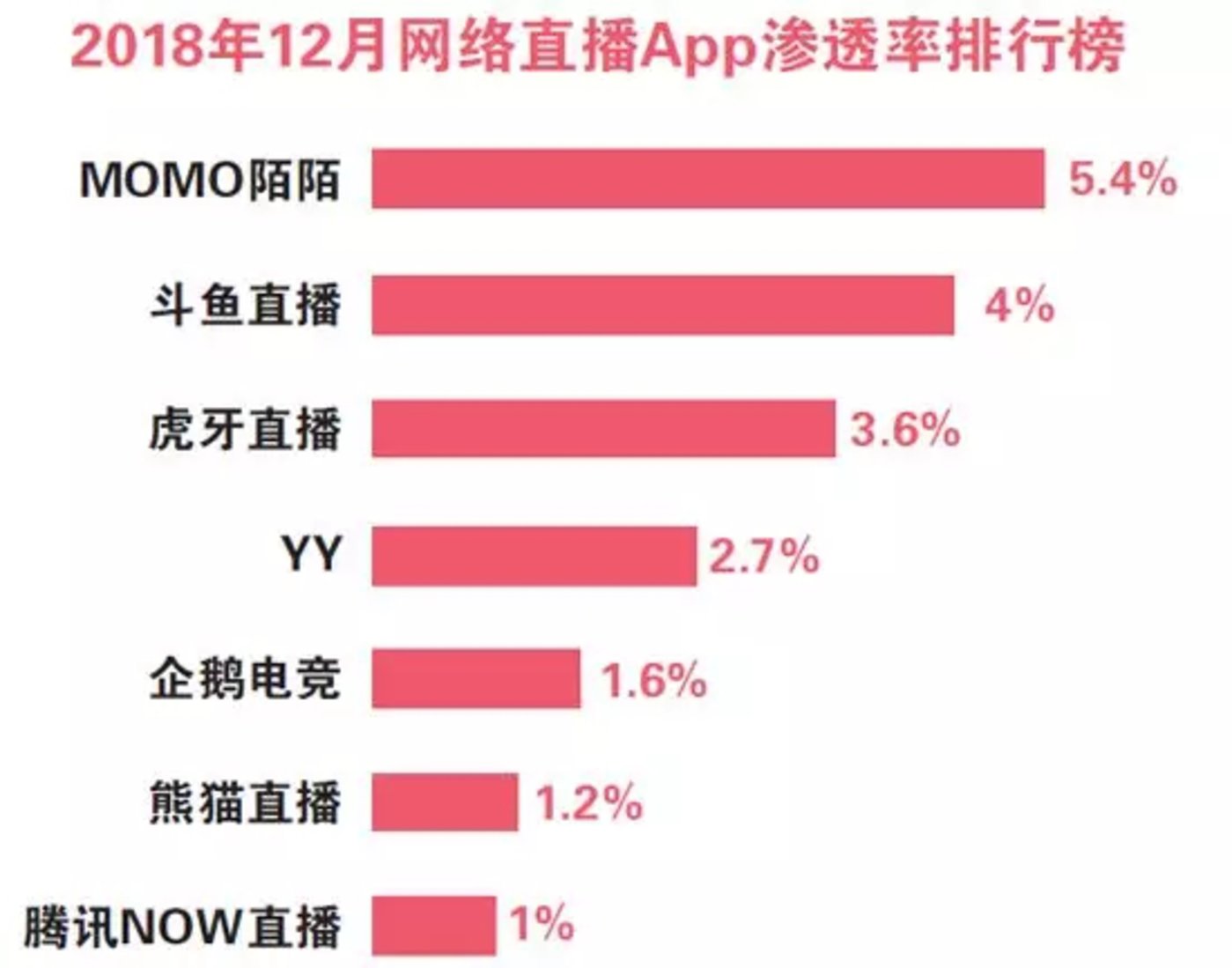 直播之死:从“网红经济”到“平台场景” 直播之死:从“网红经济”到“平台场景”(图1)