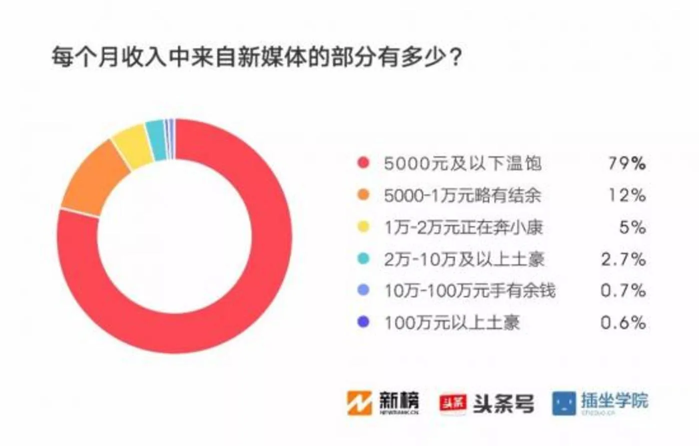 短视频内容创业没有下半场 短视频内容创业没有下半场(图2)